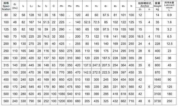 非標訂制ZDY400-5-III減速齒輪箱